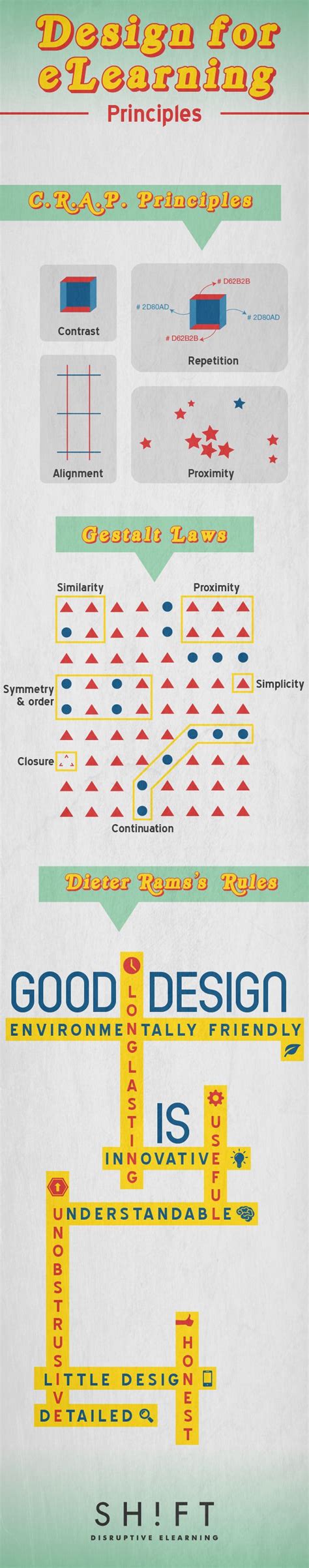 Image result for Principles of Learning Design