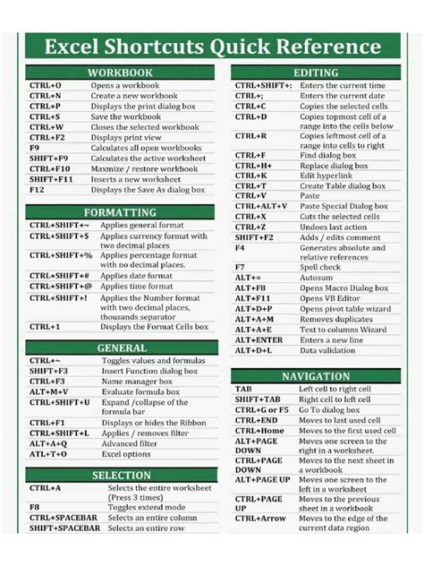 Image result for Excel Shortcut Keys
