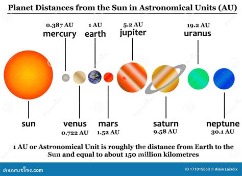 Image result for Relative Size of Planets and Distance