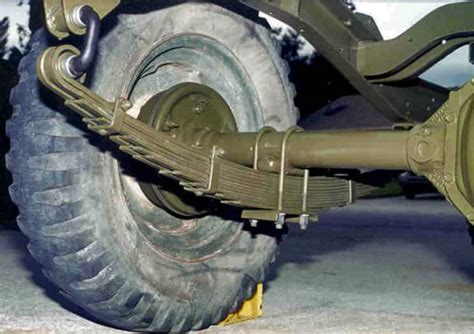 Image result for Leaf Spring Wind Up