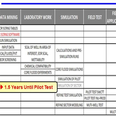 Image result for Flowchart of CCU's Eor Integration