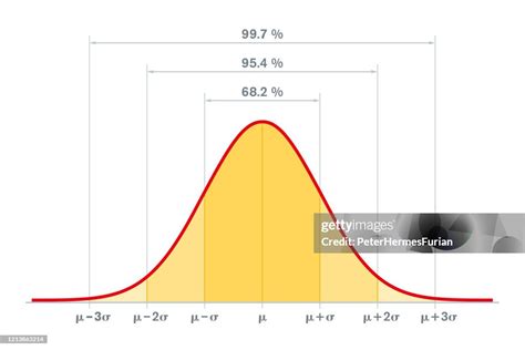 Toradh íomhá ar Normal Distribution Standard Deviation