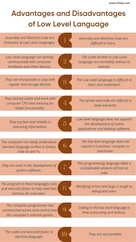 Top 10+ Advantages And Disadvantages Of Low Level Language | Benefits ...