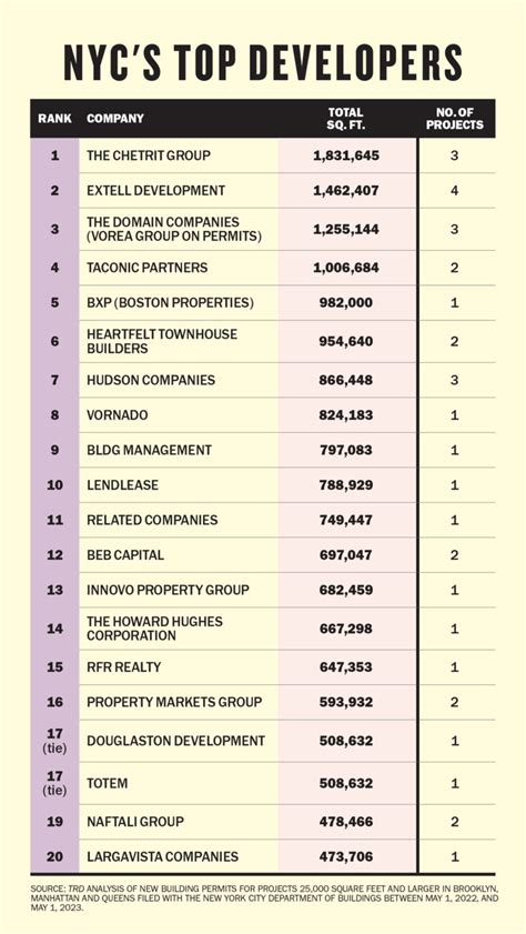 Python Developer Picture New York City に対する画像結果