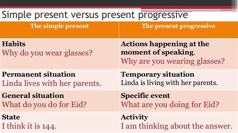 Image result for Simple Present Progressive