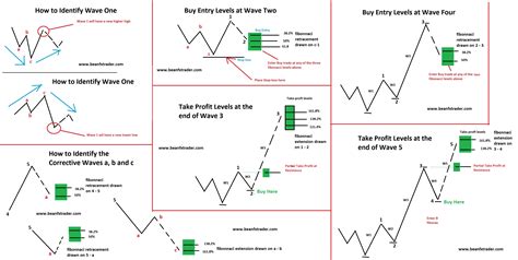 Toradh íomhá ar Elliott Wave Triangle Pattern