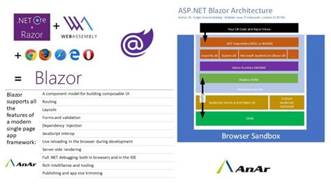 .Net Blazor Templates Sample に対する画像結果