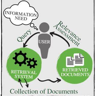 Image result for Ir Action Center