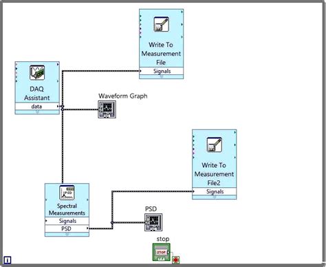 Afbeeldingsresultaten voor LabVIEW VI Block Diagram Icon