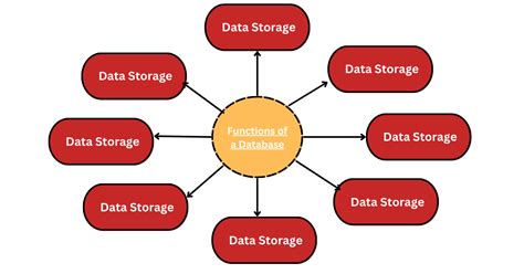 Image result for Uses of SQL in Database