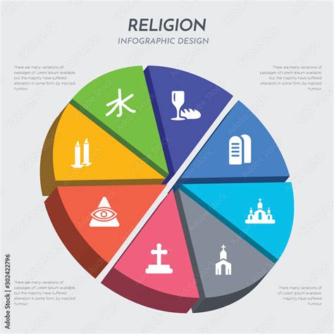 Christian Religions Chart に対する画像結果