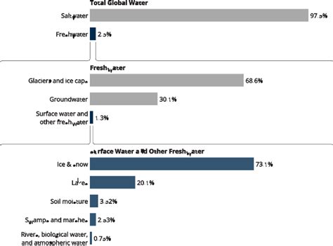 Image result for Visualization Data On Water Distribution