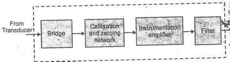 Image result for Signal Conditioning Drawing