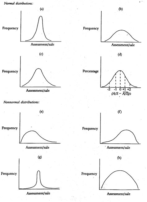 Image result for Random Distribution of Data