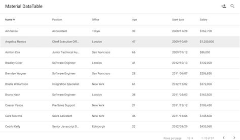 Subscription DataTable Design に対する画像結果