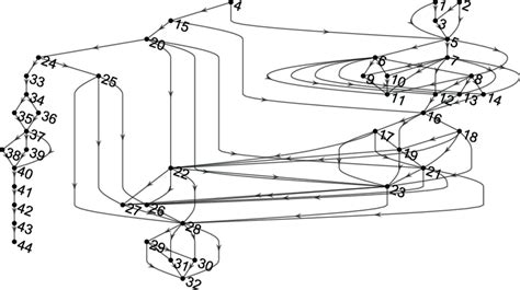 Image result for Thread Dependency Graph