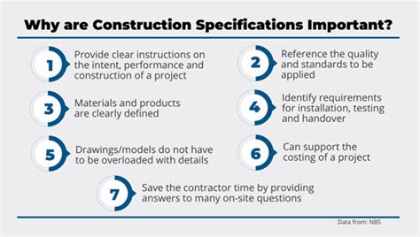 Image result for Construction Documents Specifications