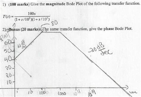 Image result for Bode Plot From Transfer Equation Using Excel