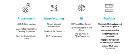 Image result for Costpoint Learning