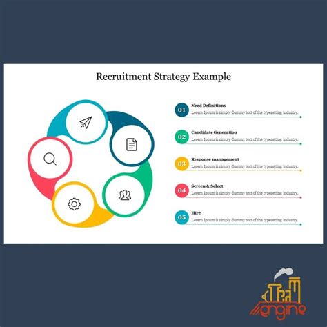Image result for Recruitment Strategy Examples
