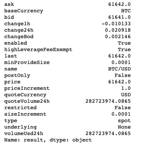 Image result for How to Write FTX API Bot