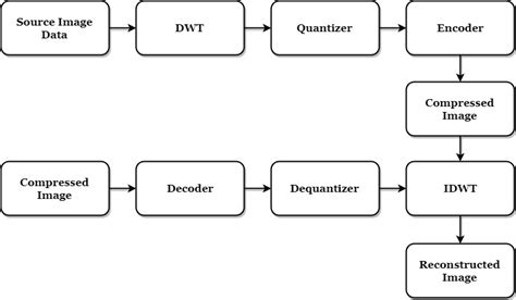Wavelet Matlab Code ಗಾಗಿ ಇಮೇಜ್ ಫಲಿತಾಂಶ