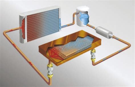 Image result for Two-Phase Cooling System