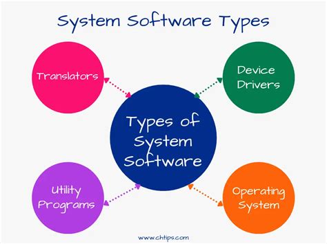 Image result for Utility System Software
