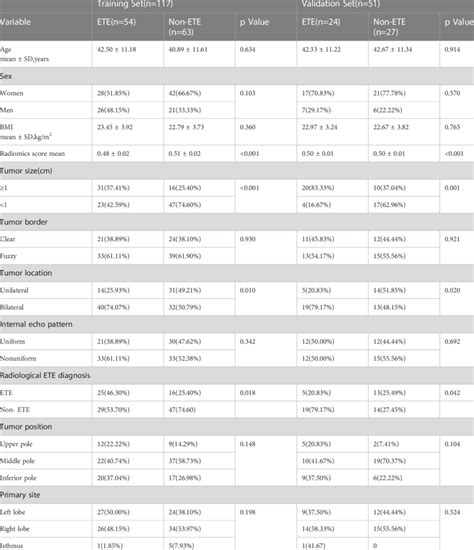 Image result for Example of Clinical Data