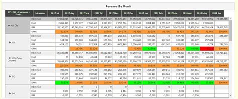 Image result for Table Column Width Box