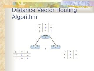 Digital Vector Routing Algorithm に対する画像結果