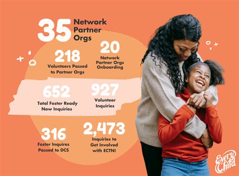 Image result for Every Child TN Logo