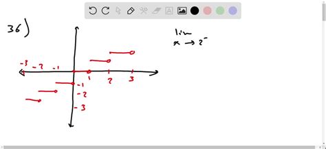 Image result for Least Integer Function Symbol