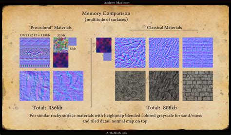 Image result for Diffuse Map
