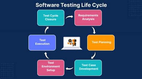 Toradh íomhá ar How Does Unit Test Life Cycle Image