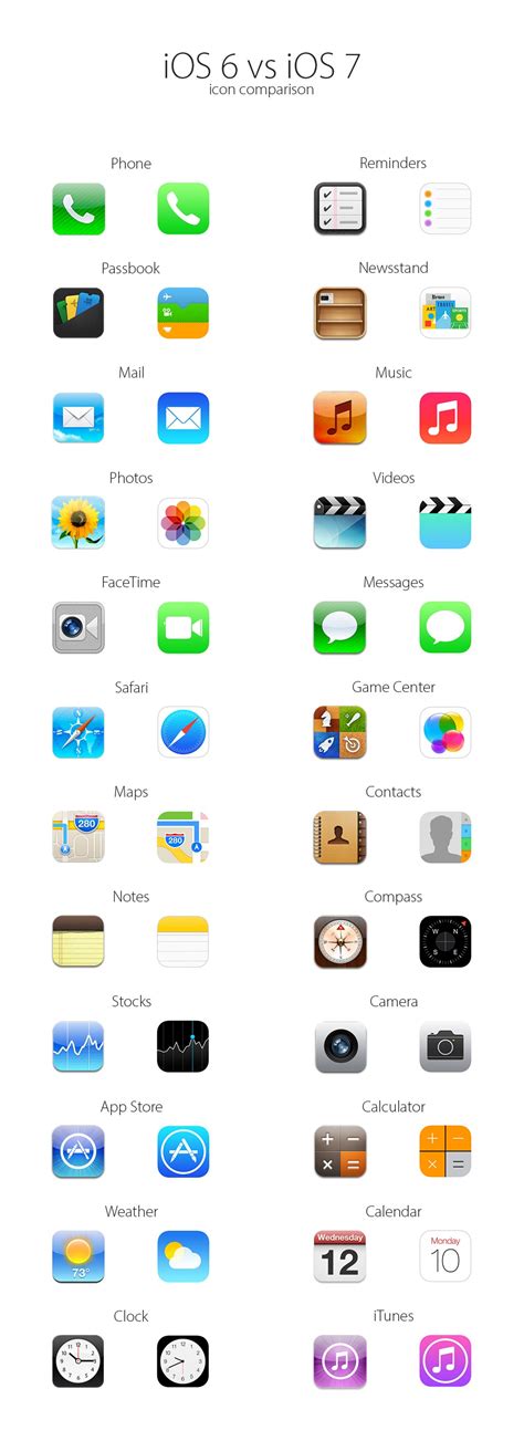 Image result for iOS Phone Icon