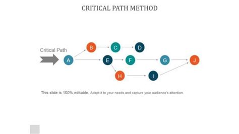 Image result for Critical Path Method Icon