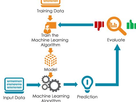 Image result for Predictive Competions Machine Learning