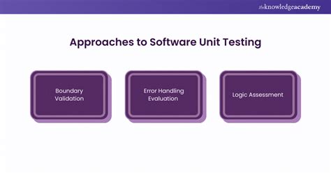 Software Unit Test Specification に対する画像結果