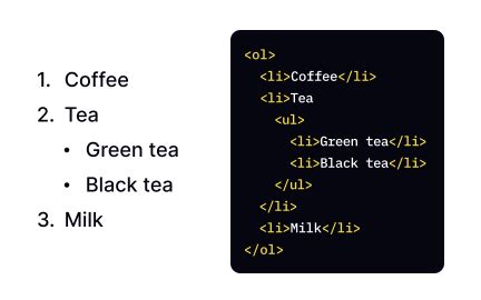 Toradh íomhá ar HTML Nested Listes