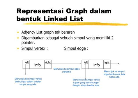 Image result for Contoh Graph Dan Node