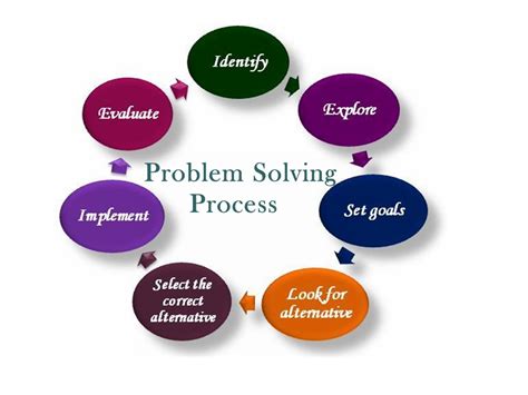 Toradh íomhá ar Iniative and Problem Solving