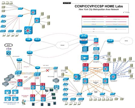 Image result for Network Diagram of SQL Databse