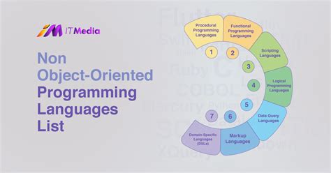 Object-Oriented Coding Languages에 대한 이미지 결과