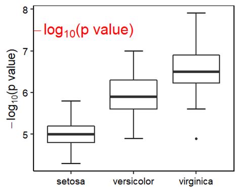 Image result for R Code Annotation