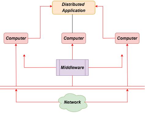 Image result for List Features Of Java