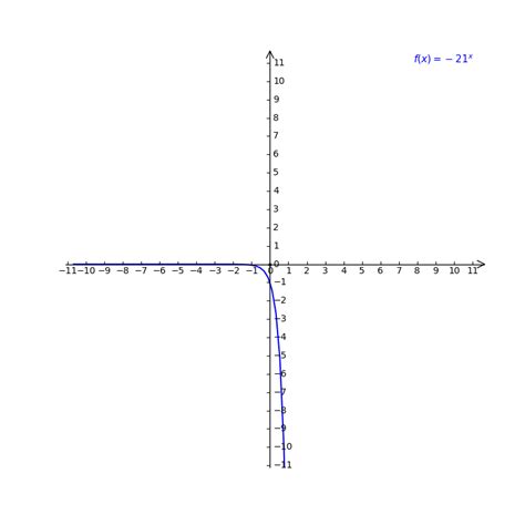 Afbeeldingsresultaten voor Data Points of a Decreasing Linear Function