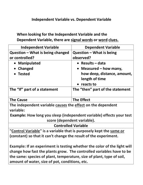 Image result for Independent Variable and Dependent Variable Problem