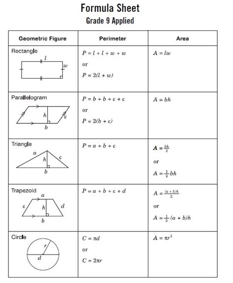 Image result for Applied Math Formula Sheet