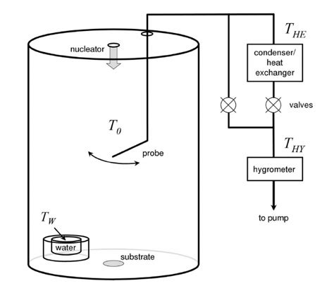 Algorithm of Flow Chart of Digital Hygrometer に対する画像結果
